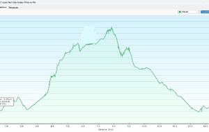 Les crêtes du pilon du Roi au départ du Logis Neuf